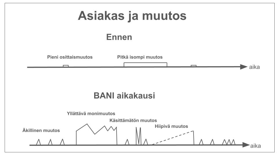 Kuva. Asiakas ja muutos.